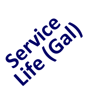 Service Life (Gallons)